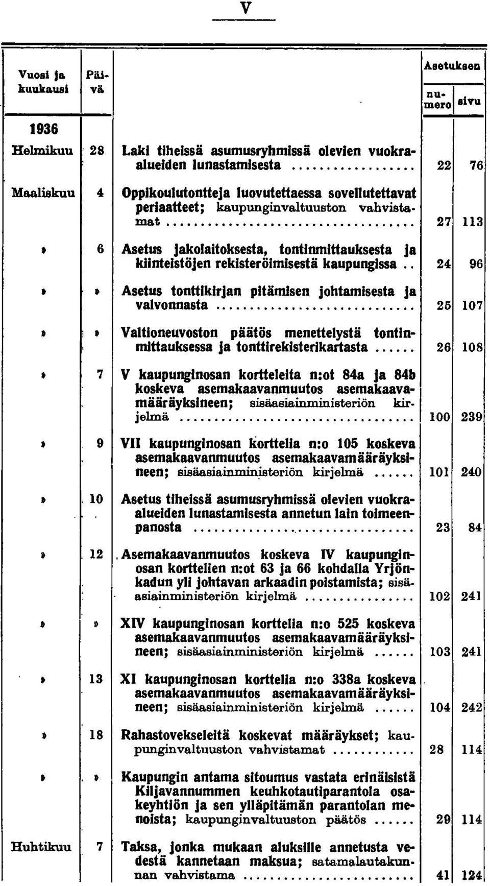 ........ 27 113 6 Asetus jakolaitoksesta, tontinmittauksesta ja kiinteistöjen rekisteröimisestä kaupungissa.. 24 96 Asetus tonttikirjan pitämisen johtamisesta ja valvonnasta... 25 107 :.