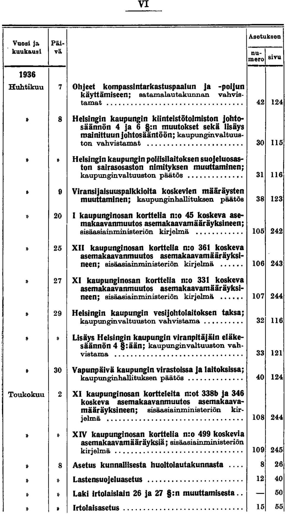 ..... 30 115»Helsingin kaupungin poliisilaitoksen suojeluosaston sairasosaston nimityksen muuttaminen; kaupunginvaltuuston päätös.