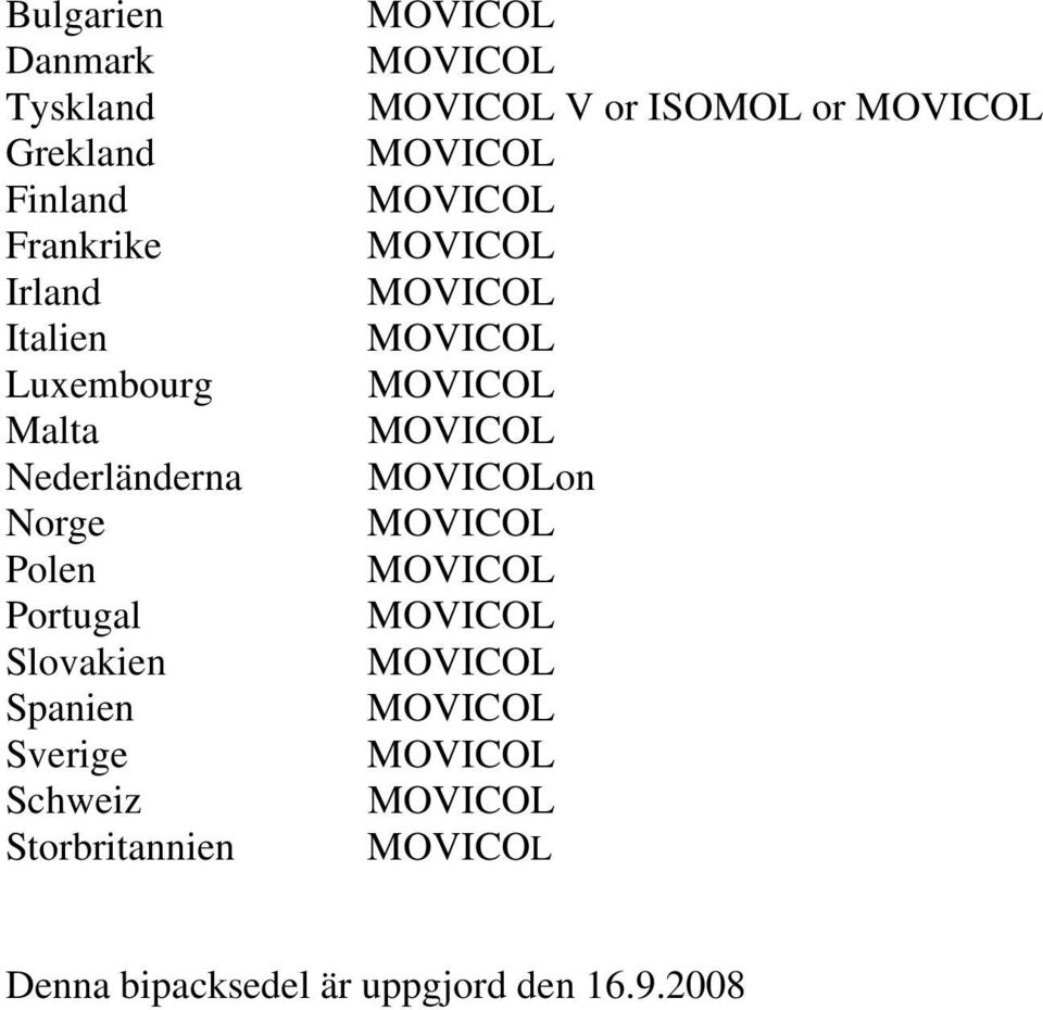 Portugal Slovakien Spanien Sverige Schweiz Storbritannien