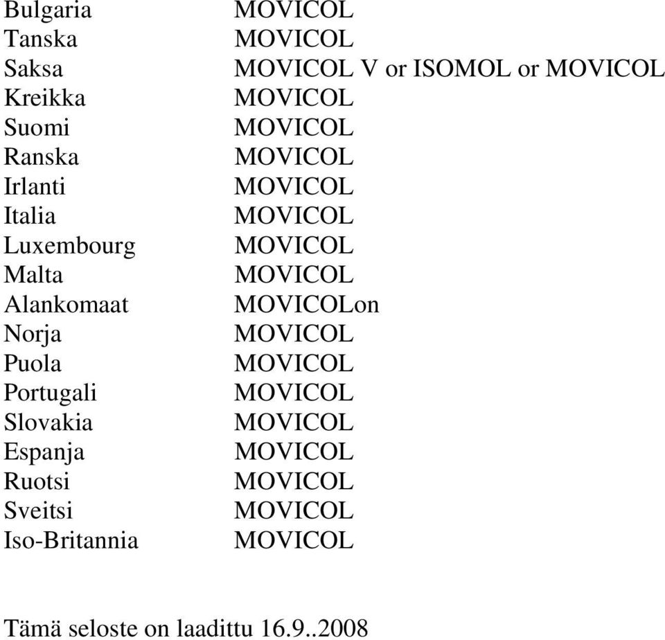 Portugali Slovakia Espanja Ruotsi Sveitsi