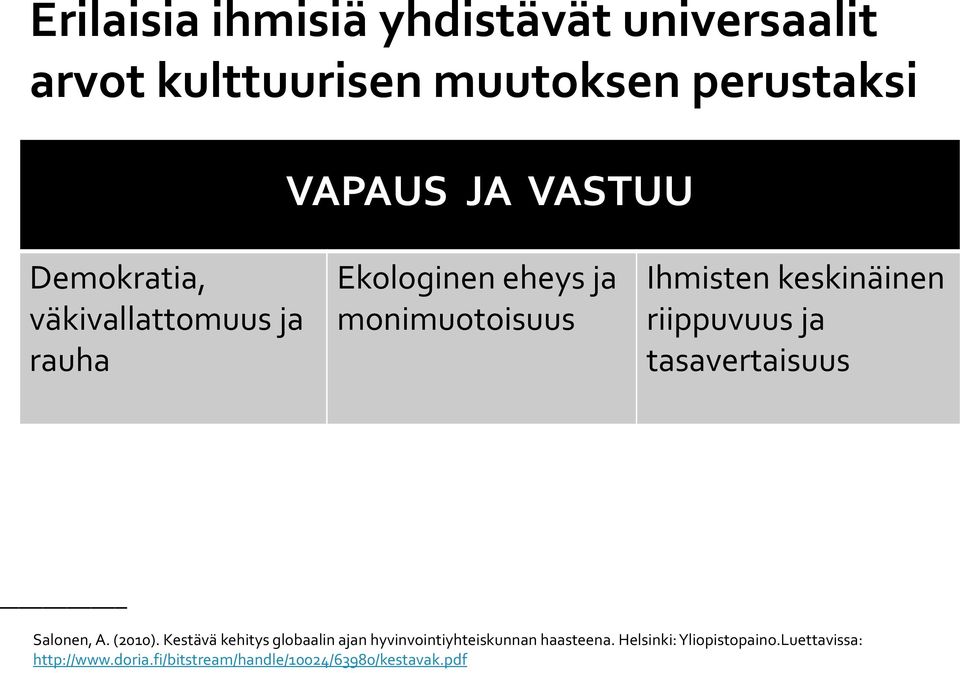 riippuvuus ja tasavertaisuus Salonen, A. (2010).