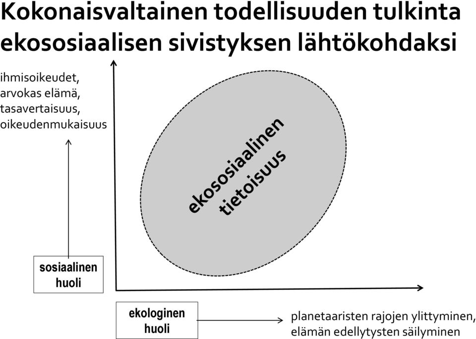 tasavertaisuus, oikeudenmukaisuus sosiaalinen huoli