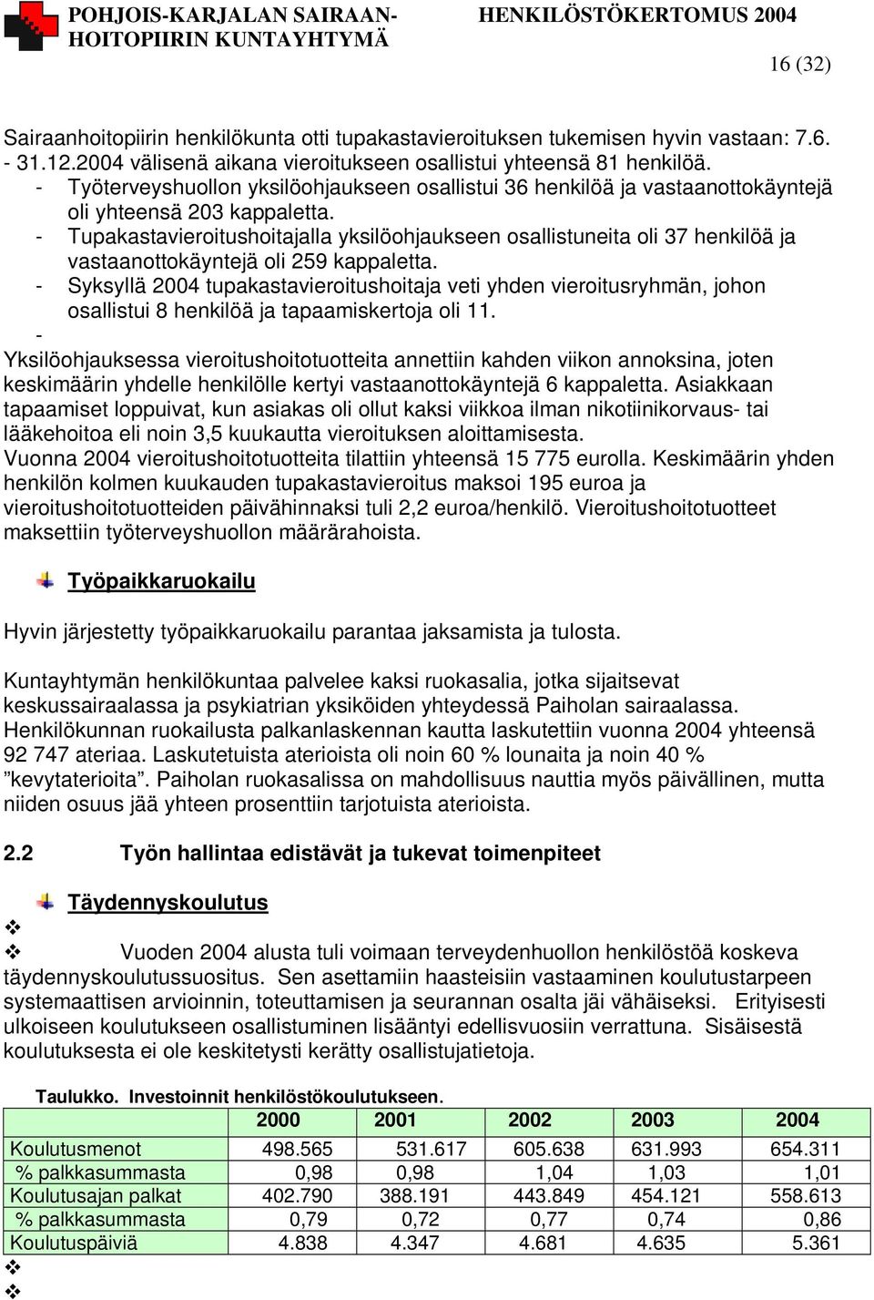 - Tupakastavieroitushoitajalla yksilöohjaukseen osallistuneita oli 37 henkilöä ja vastaanottokäyntejä oli 259 kappaletta.