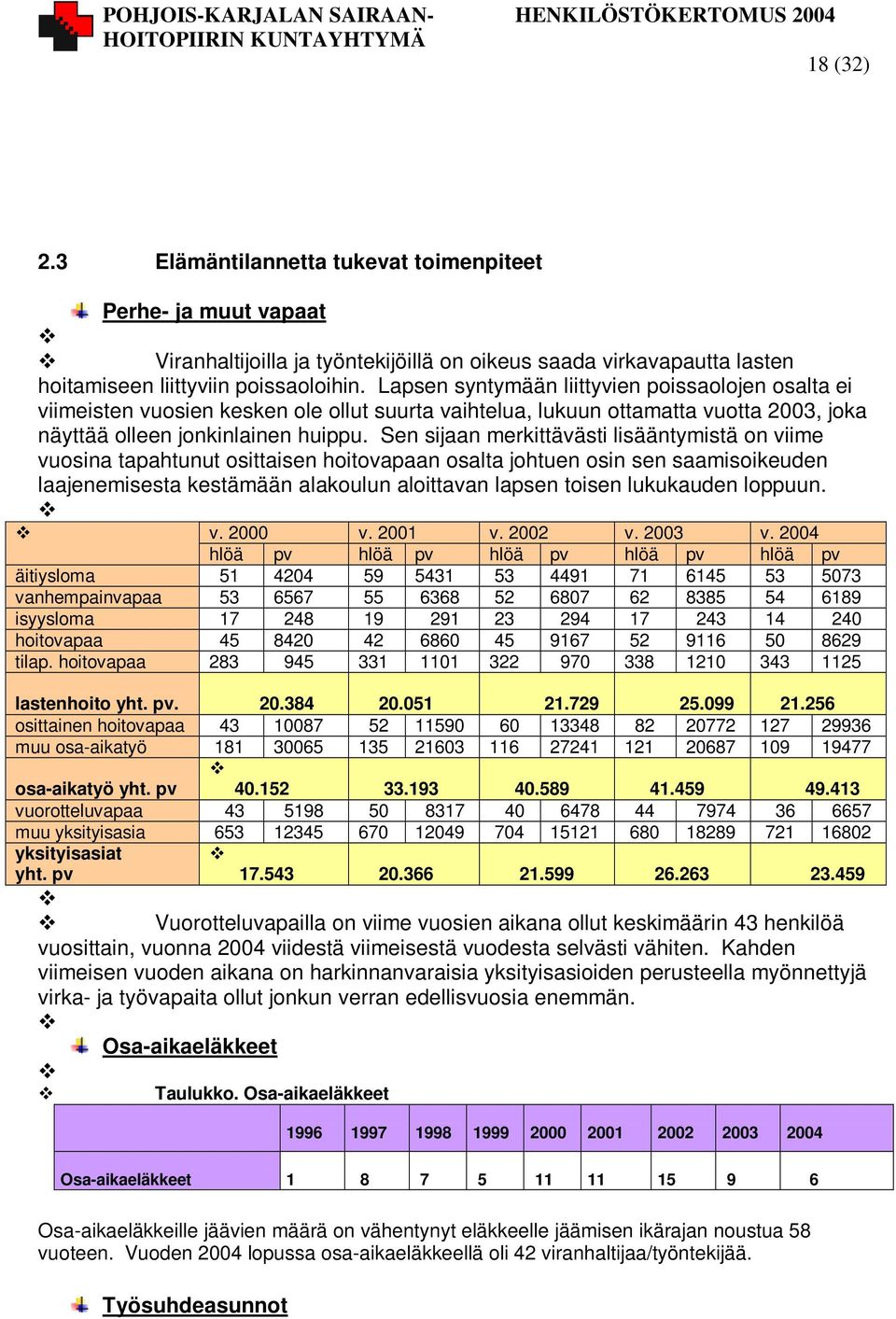 Sen sijaan merkittävästi lisääntymistä on viime vuosina tapahtunut osittaisen hoitovapaan osalta johtuen osin sen saamisoikeuden laajenemisesta kestämään alakoulun aloittavan lapsen toisen lukukauden