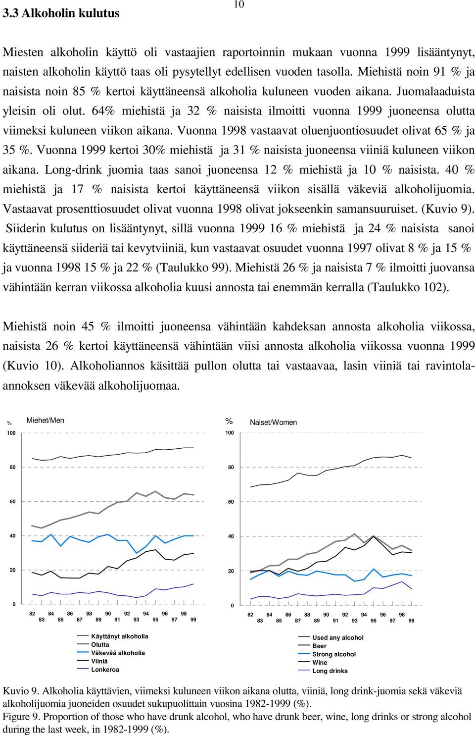 64% miehistä ja 32 % naisista ilmoitti vuonna juoneensa olutta viimeksi kuluneen viikon aikana. Vuonna 1998 vastaavat oluenjuontiosuudet olivat 65 % ja 35 %.