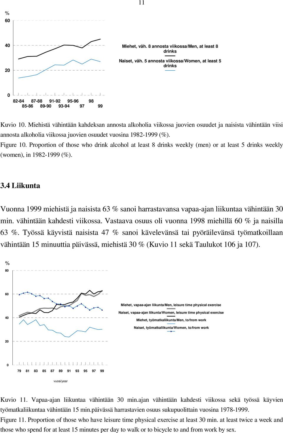 Proportion of those who drink alcohol at least 8 drinks weekly (men) or at least 5 drinks weekly (women), in 1982- (%). 3.