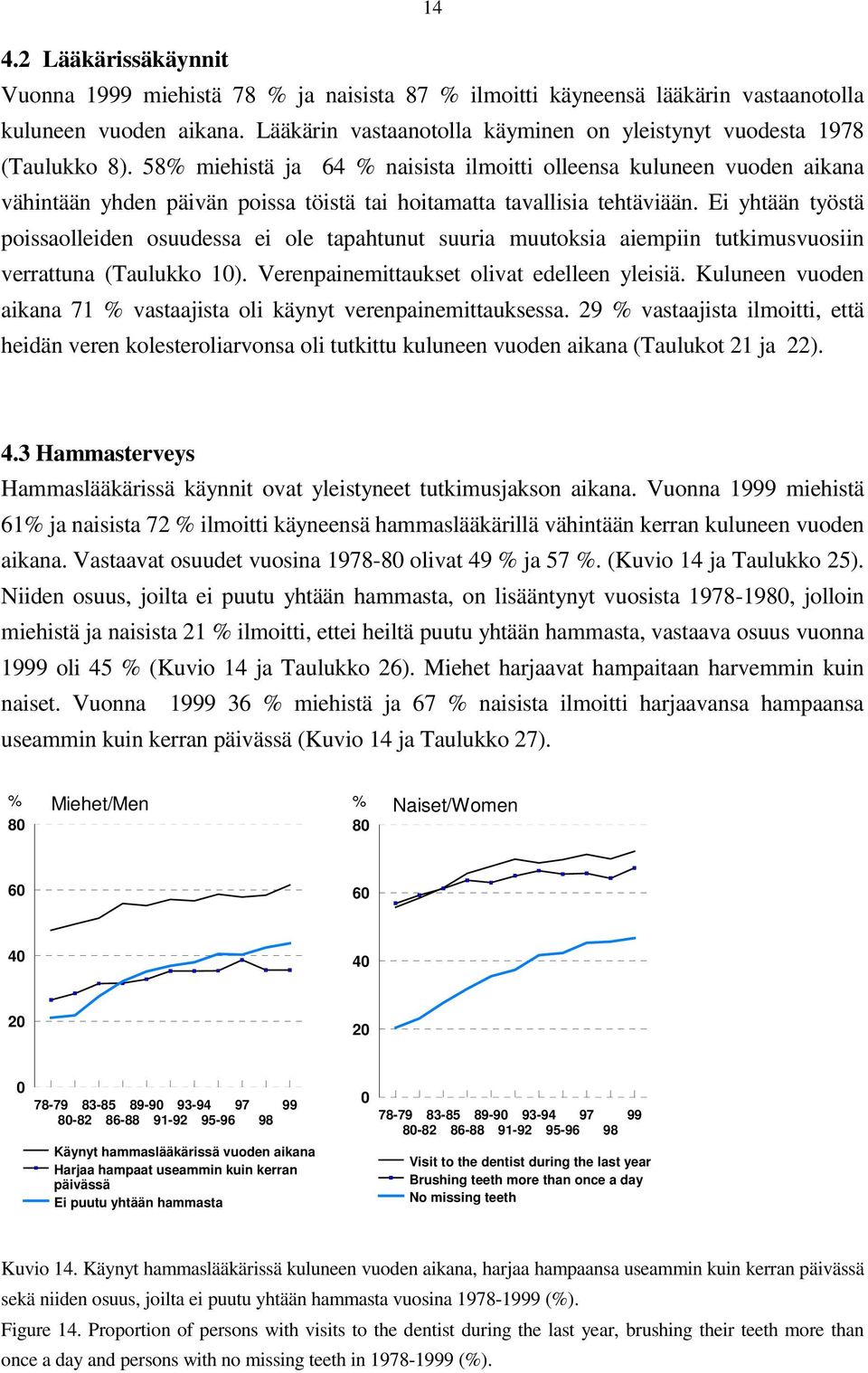 58% miehistä ja 64 % naisista ilmoitti olleensa kuluneen vuoden aikana vähintään yhden päivän poissa töistä tai hoitamatta tavallisia tehtäviään.