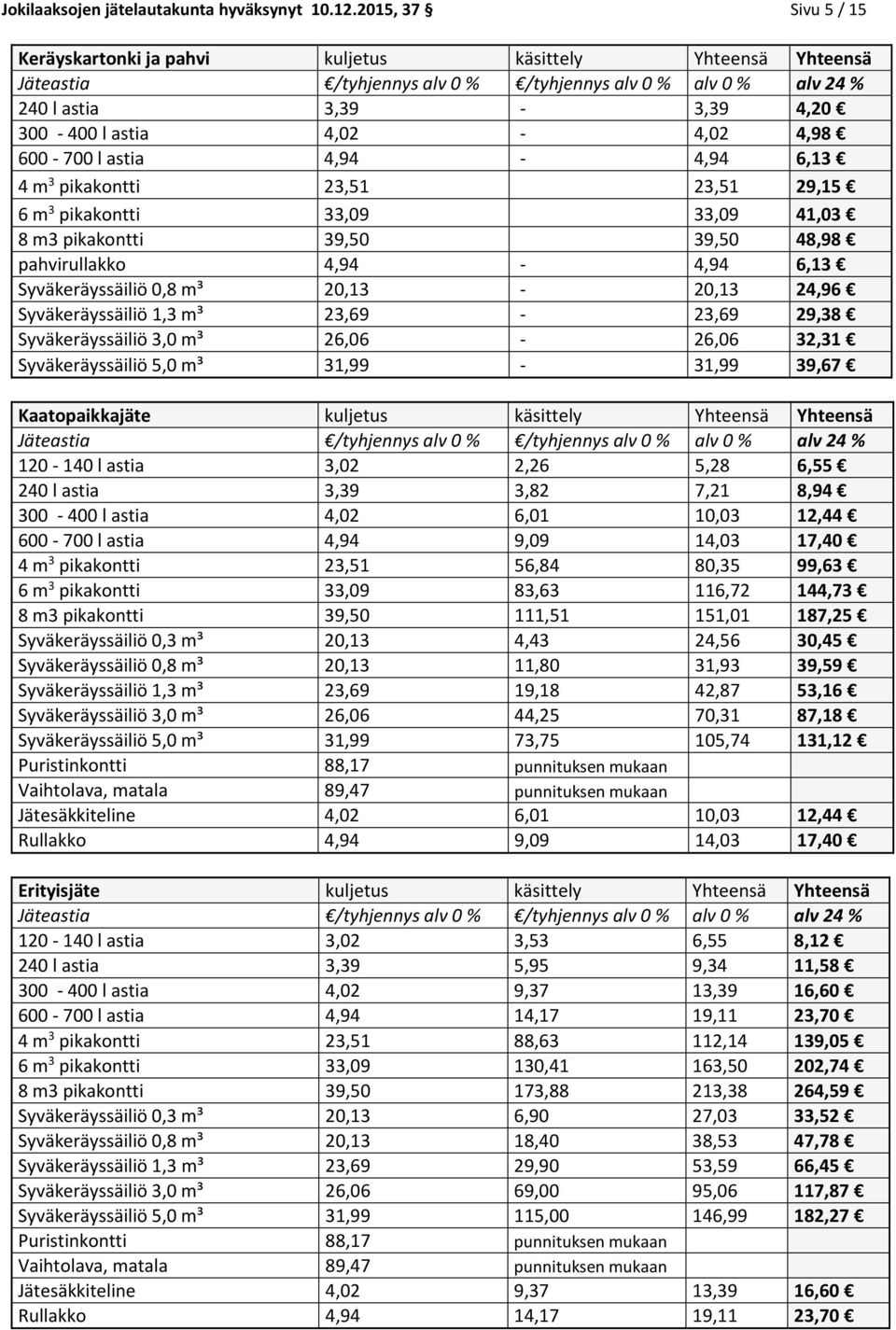 29,15 6 m 3 pikakntti 33,09 33,09 41,03 8 m3 pikakntti 39,50 39,50 48,98 pahvirullakk 4,94-4,94 6,13 Syväkeräyssäiliö 0,8 m³ 20,13-20,13 24,96 Syväkeräyssäiliö 1,3 m³ 23,69-23,69 29,38