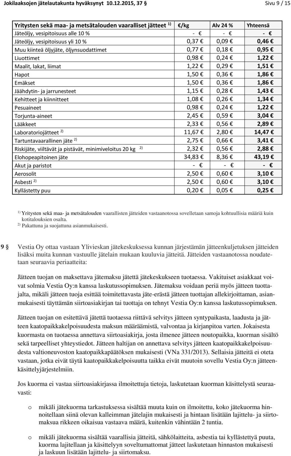 öljyjäte, öljynsudattimet 0,77 0,18 0,95 Liuttimet 0,98 0,24 1,22 Maalit, lakat, liimat 1,22 0,29 1,51 Hapt 1,50 0,36 1,86 Emäkset 1,50 0,36 1,86 Jäähdytin- ja jarrunesteet 1,15 0,28 1,43 Kehitteet