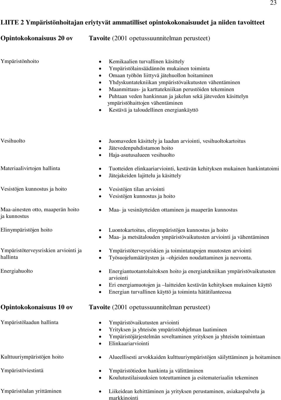 perustöiden tekeminen Puhtaan veden hankinnan ja jakelun sekä jäteveden käsittelyn ympäristöhaittojen vähentäminen Kestävä ja taloudellinen energiankäyttö Vesihuolto Juomaveden käsittely ja laadun