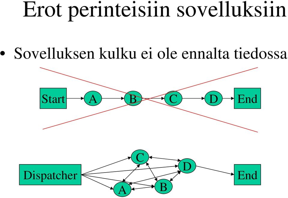 kulku ei ole ennalta