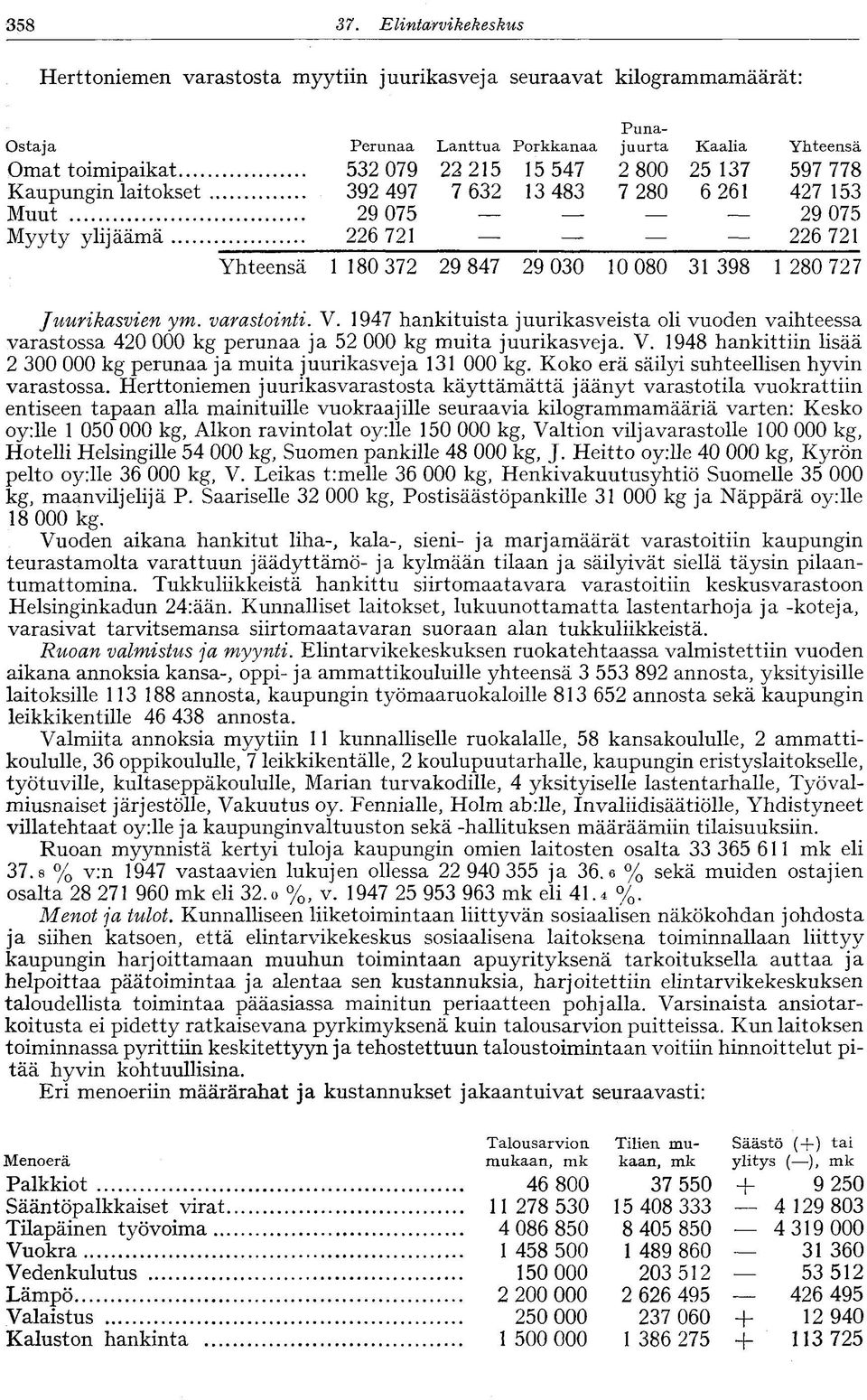 1947 hankituista juurikasveista oli vuoden vaihteessa varastossa 420 000 kg perunaa ja 52 000 kg muita juurikasveja. V. 1948 hankittiin lisää 2 300 000 kg perunaa ja muita juurikasveja 131 000 kg.