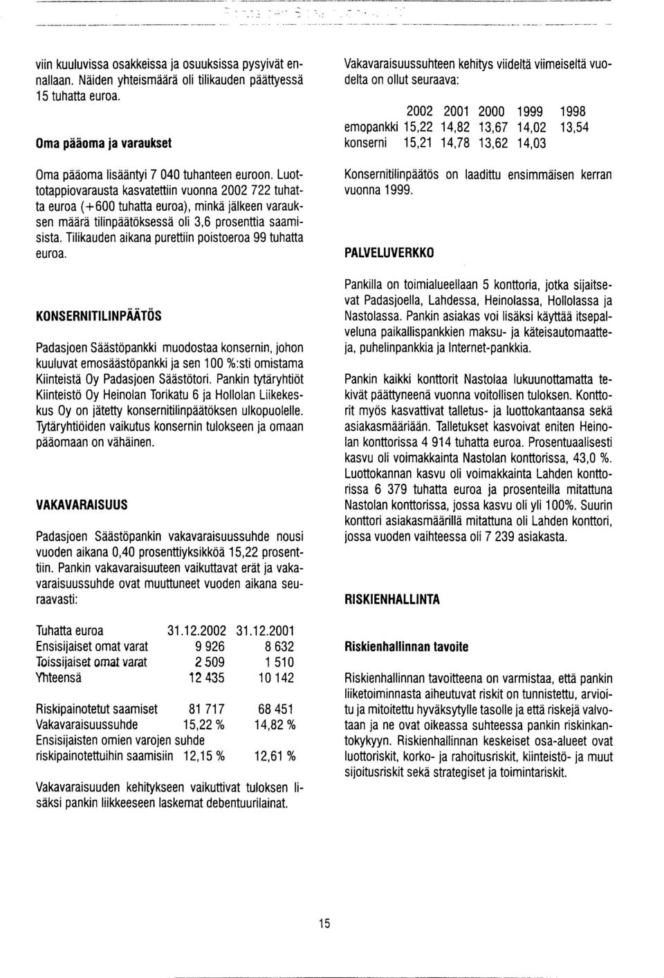 Luottotappiovarausta kasvatettiin vuonna 2002 722 tuhatta euroa (+600 tuhatta euroa), minkä jälkeen varauksen määrä tilinpäätöksessä oli 3,6 prosenttia saamisista.