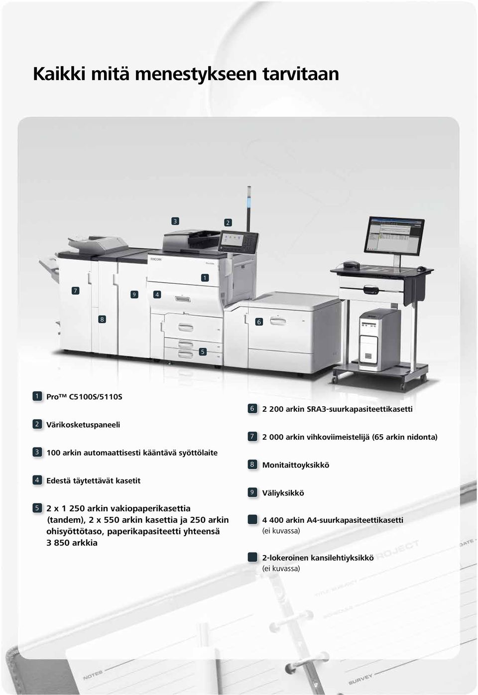 ohisyöttötaso, paperikapasiteetti yhteensä 3 850 arkkia 6 2 200 arkin SRA3-suurkapasiteettikasetti 7 2 000 arkin vihkoviimeistelijä