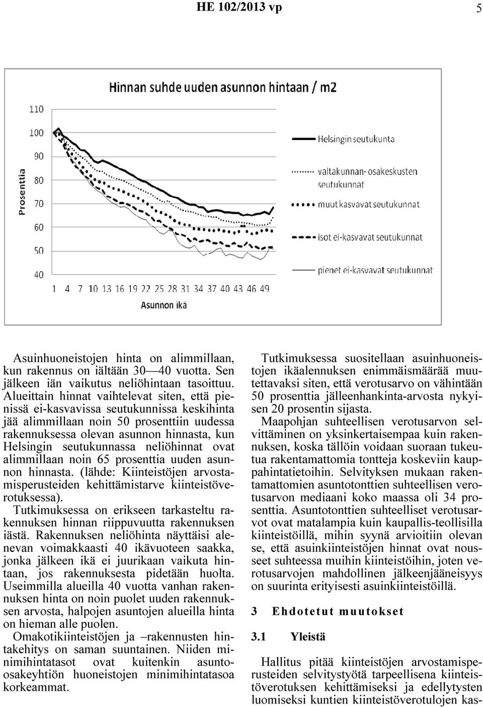 seutukunnassa neliöhinnat ovat alimmillaan noin 65 prosenttia uuden asunnon hinnasta. (lähde: Kiinteistöjen arvostamisperusteiden kehittämistarve kiinteistöverotuksessa).