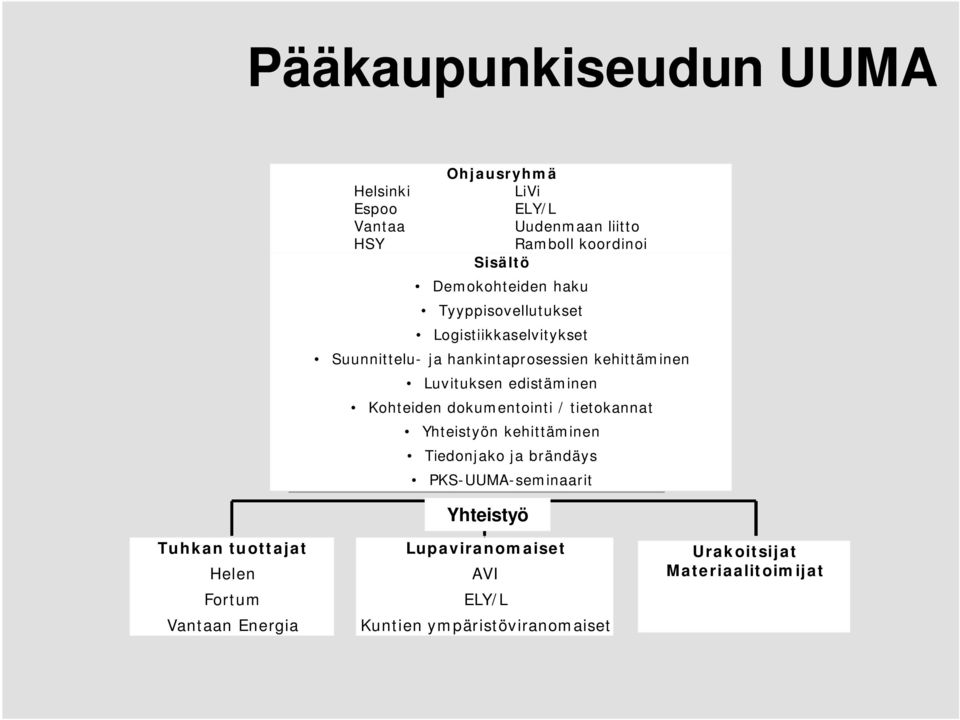 edistäminen Kohteiden dokumentointi / tietokannat Yhteistyön kehittäminen Tiedonjako ja brändäys PKS-UUMA-seminaarit