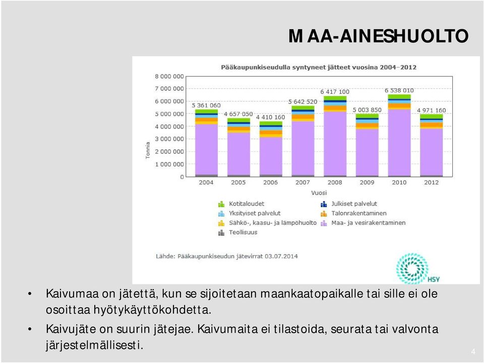 osoittaa hyötykäyttökohdetta.