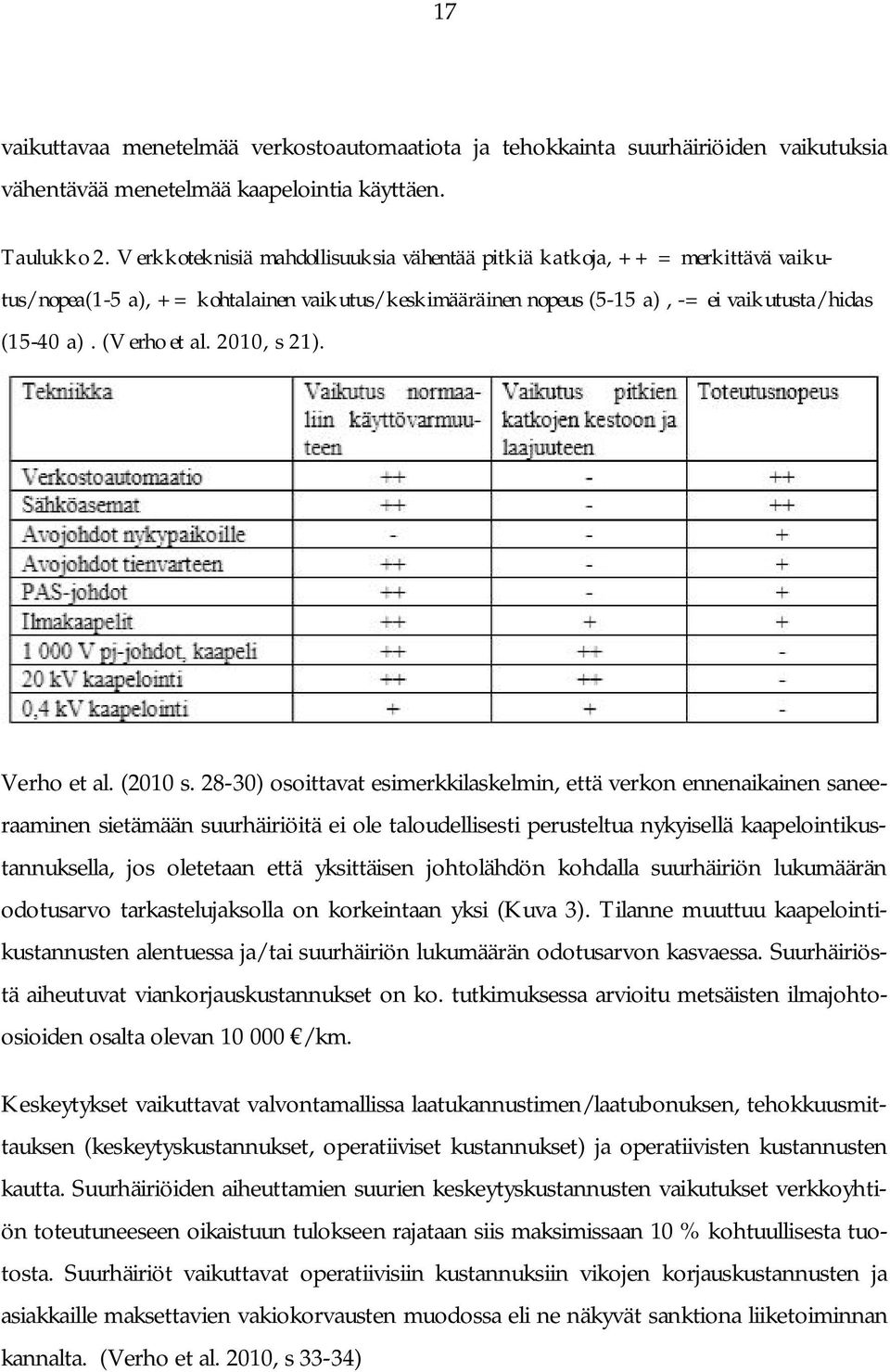 2010, s 21). Verho et al. (2010 s.