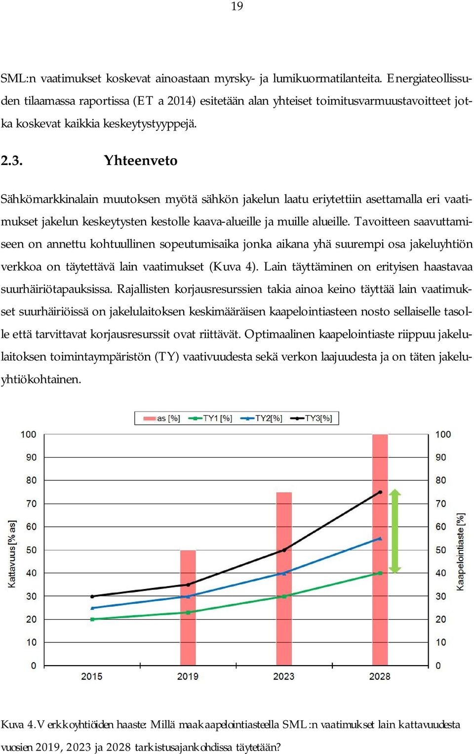 Yhteenveto Sähkömarkkinalain muutoksen myötä sähkön jakelun laatu eriytettiin asettamalla eri vaatimukset jakelun keskeytysten kestolle kaava-alueille ja muille alueille.