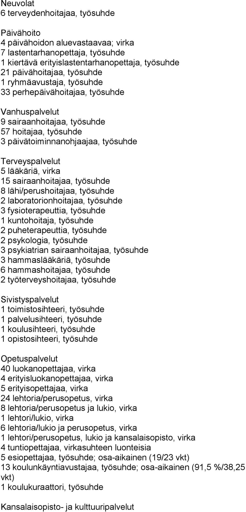 sairaanhoitajaa, työsuhde 8 lähi/perushoitajaa, työsuhde 2 laboratorionhoitajaa, työsuhde 3 fysioterapeuttia, työsuhde 1 kuntohoitaja, työsuhde 2 puheterapeuttia, työsuhde 2 psykologia, työsuhde 3