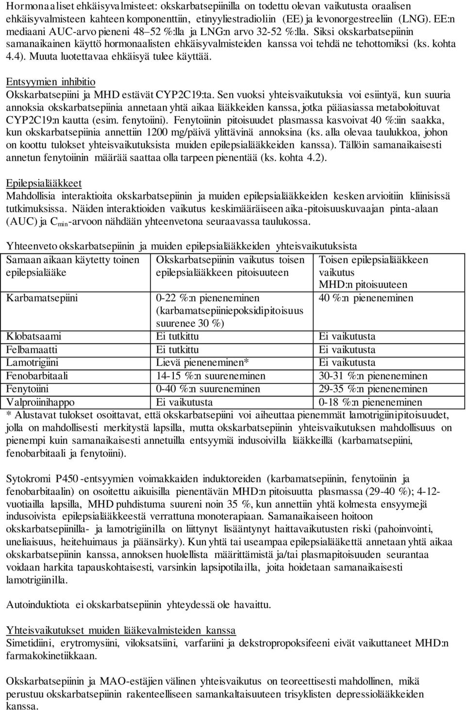Muuta luotettavaa ehkäisyä tulee käyttää. Entsyymien inhibitio Okskarbatsepiini ja MHD estävät CYP2C19:ta.