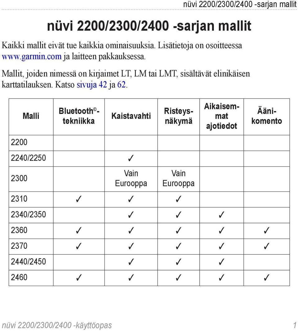 Mallit, joiden nimessä on kirjaimet LT, LM tai LMT, sisältävät elinikäisen karttatilauksen. Katso sivuja 42 ja 62.