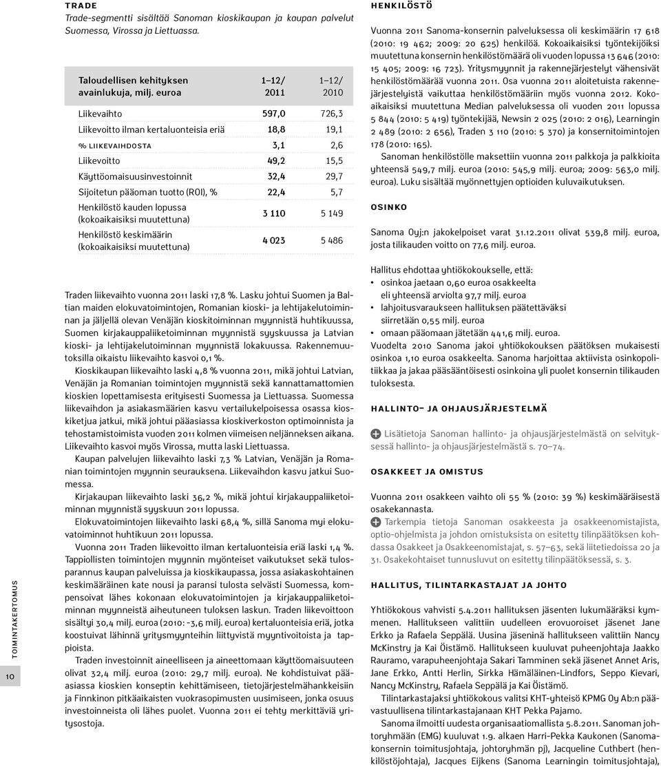 pääoman tuotto (ROI), % 22,4 5,7 Henkilöstö kauden lopussa. (kokoaikaisiksi muutettuna) 3 110 5 149 Henkilöstö keskimäärin.