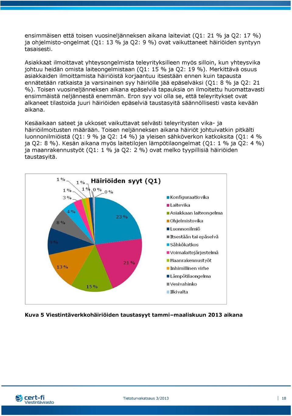 Merkittävä osuus asiakkaiden ilmoittamista häiriöistä korjaantuu itsestään ennen kuin tapausta ennätetään ratkaista ja varsinainen syy häiriölle jää epäselväksi (Q1: 8 % ja Q2: 21 %).