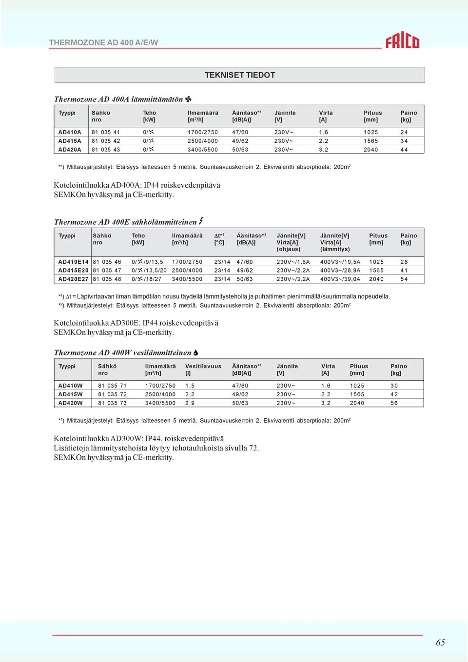 Suuntaavuuskerroin 2. Ekvivalentti absorptioala: 200m 2 Kotelointiluokka AD400A: IP44 roiskevedenpitävä SEMKOn hyväksymä ja CE-merkitty.