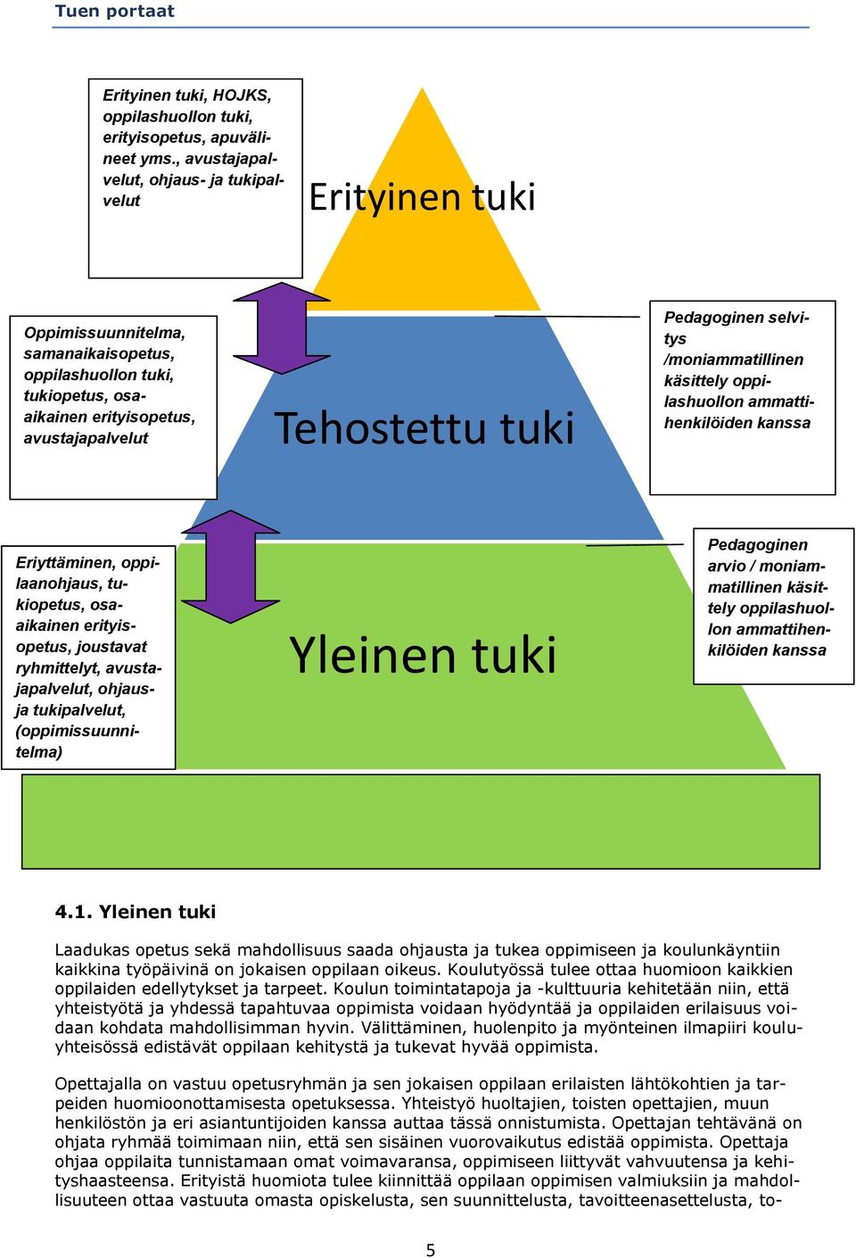 Pedagoginen selvitys /moniammatillinen käsittely oppilashuollon ammattihenkilöiden kanssa Eriyttäminen, oppilaanohjaus, tukiopetus, osaaikainen erityisopetus, joustavat ryhmittelyt, avustajapalvelut,