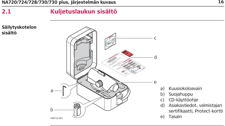 008716_001 e a) Kuusiokoloavain b) Suojahuppu c)