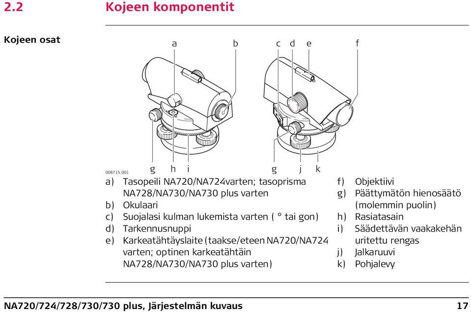 NA720/NA724 varten; optinen karkeatähtäin NA728/NA730/NA730 plus varten) f) Objektiivi g) Päättymätön hienosäätö (molemmin puolin)