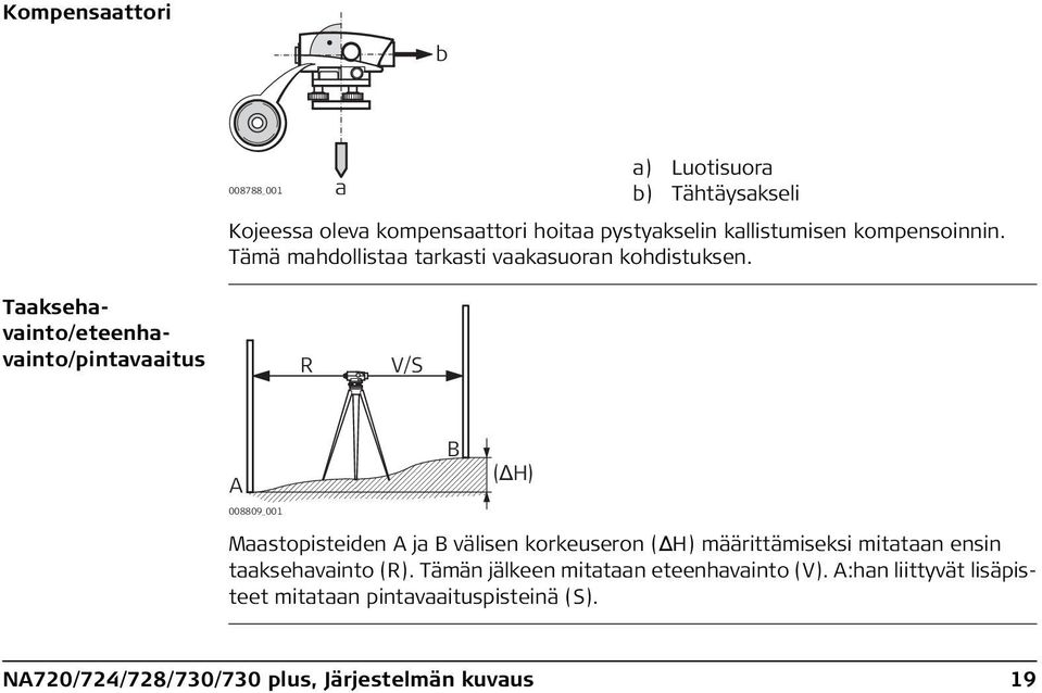 Taaksehavainto/eteenhavainto/pintavaaitus R V/S A 008809_001 B (ΔH) Maastopisteiden A ja B välisen korkeuseron ( H)