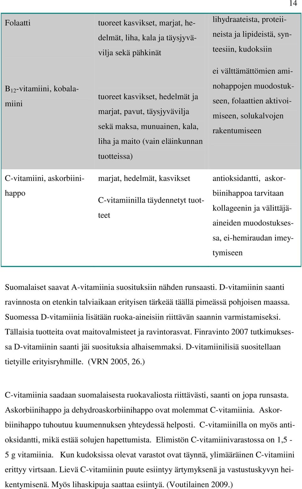 synteesiin, kudoksiin ei välttämättömien aminohappojen muodostukseen, folaattien aktivoimiseen, solukalvojen rakentumiseen antioksidantti, askorbiinihappoa tarvitaan kollageenin ja välittäjäaineiden