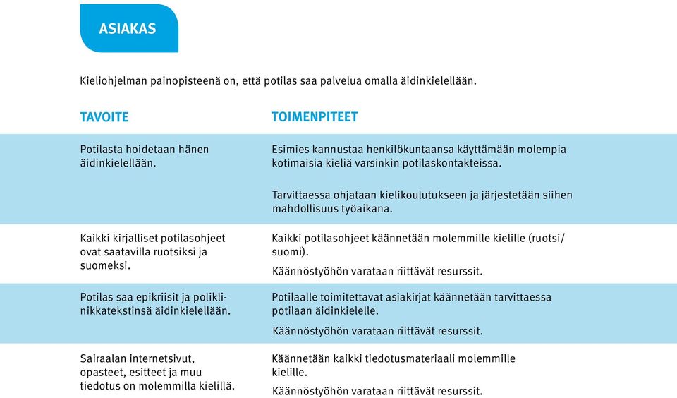 Tarvittaessa ohjataan kielikoulutukseen ja järjestetään siihen mahdollisuus työaikana. Kaikki kirjalliset potilasohjeet ovat saatavilla ruotsiksi ja suomeksi.