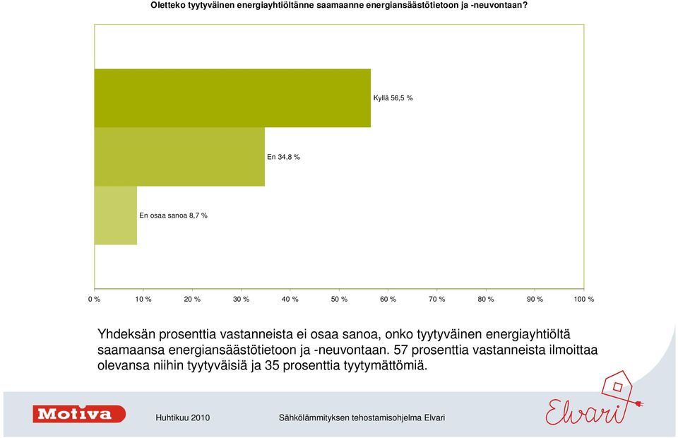 sanoa, onko tyytyväinen energiayhtiöltä saamaansa energiansäästötietoon ja -neuvontaan.