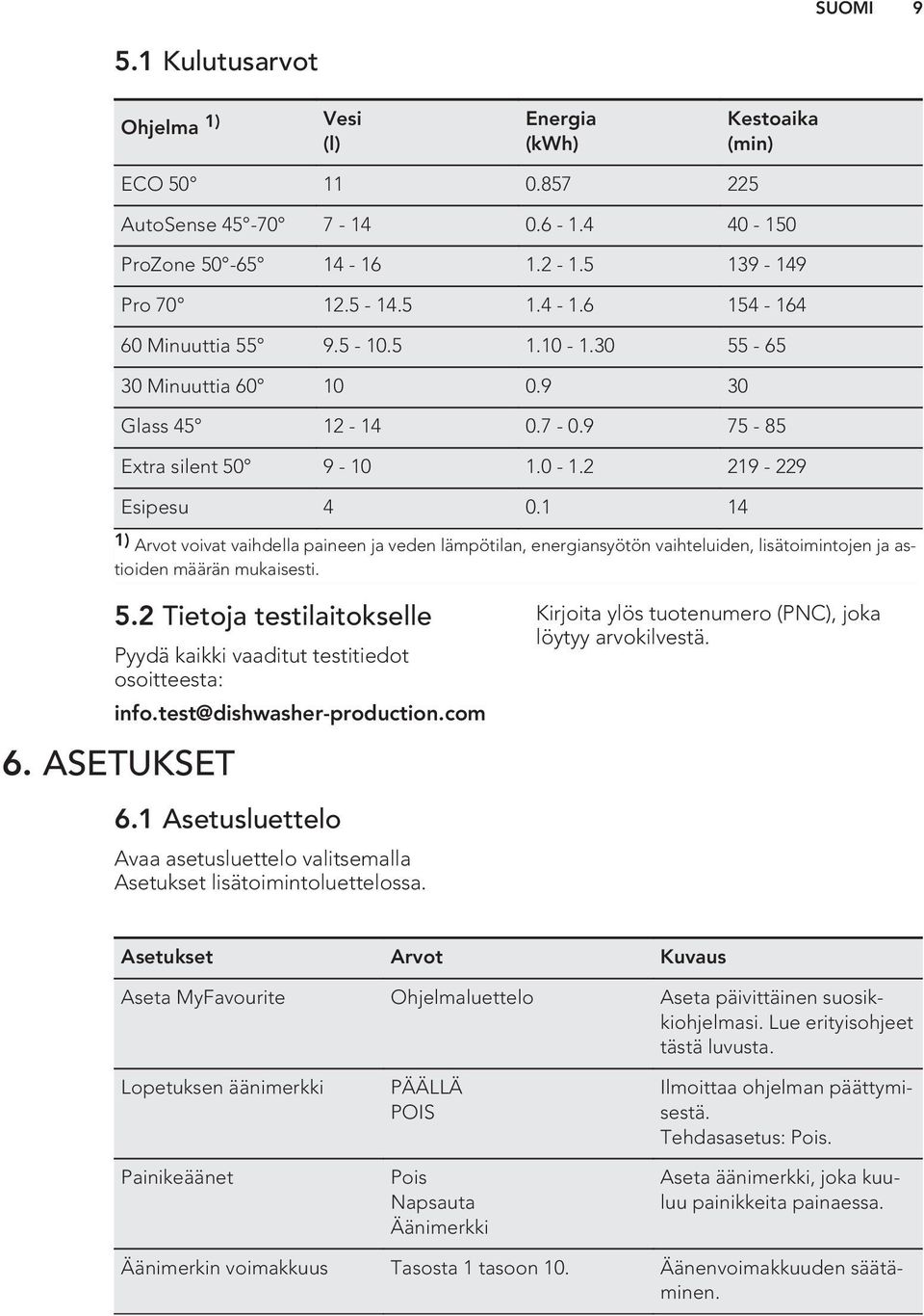 1 14 1) Arvot voivat vaihdella paineen ja veden lämpötilan, energiansyötön vaihteluiden, lisätoimintojen ja astioiden määrän mukaisesti. 5.