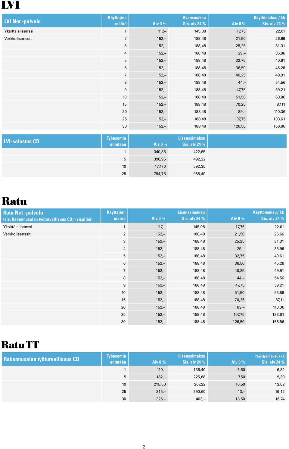 133,61 30 152, 188,48 126,50 156,86 LVI-selostus CD enintään Alv 0 % 1 340,85 422,65 5 396,95 492,22 10 477,70 592,35 25 794,75 985,49 Ratu Net -palvelu (sis.