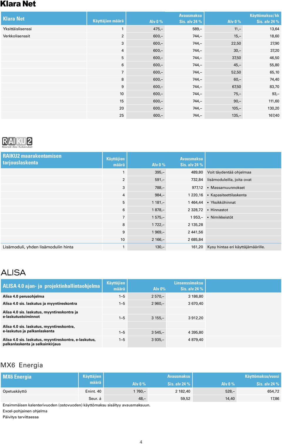 1 395, 489,80 Voit täydentää ohjelmaa 2 591, 732,84 lisämoduleilla, joita ovat 3 788, 977,12 Massamuunnokset 4 984, 1 220,16 Kapasiteettilaskenta 5 1 181, 1 464,44 Yksikköhinnat 6 1 878, 2 328,72