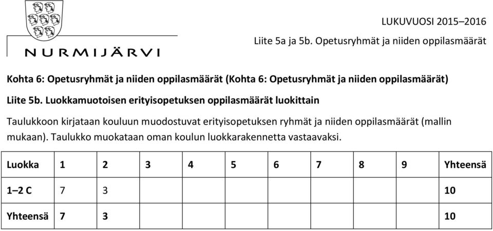 niiden oppilasmäärät) Liite 5b.