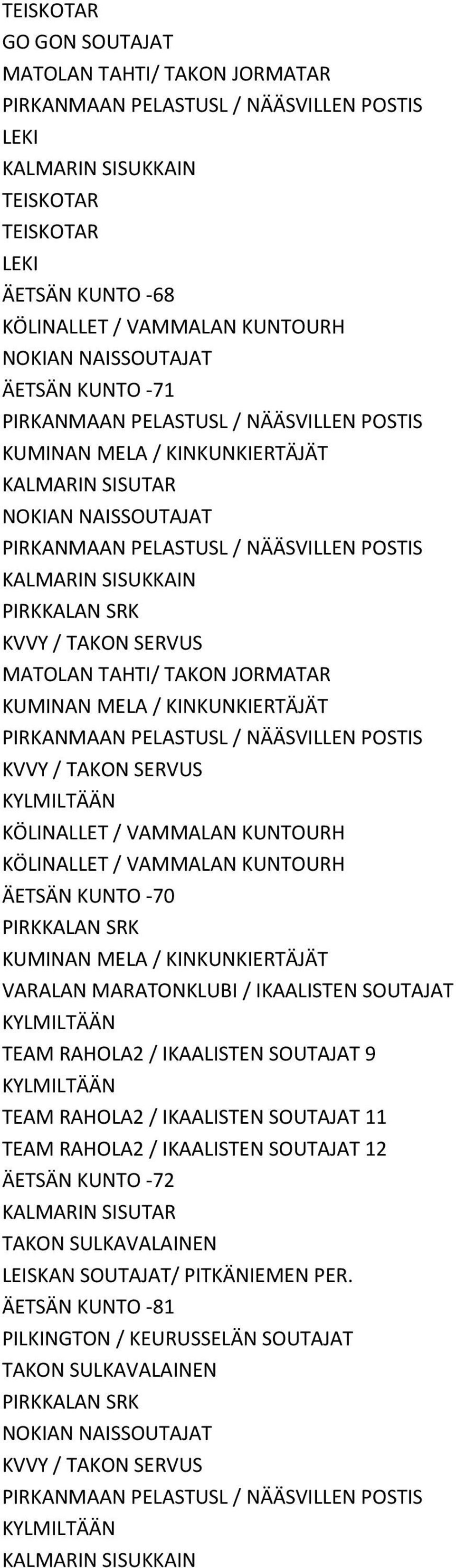 RAHOLA2 / IKAALISTEN SOUTAJAT 11 TEAM RAHOLA2 /