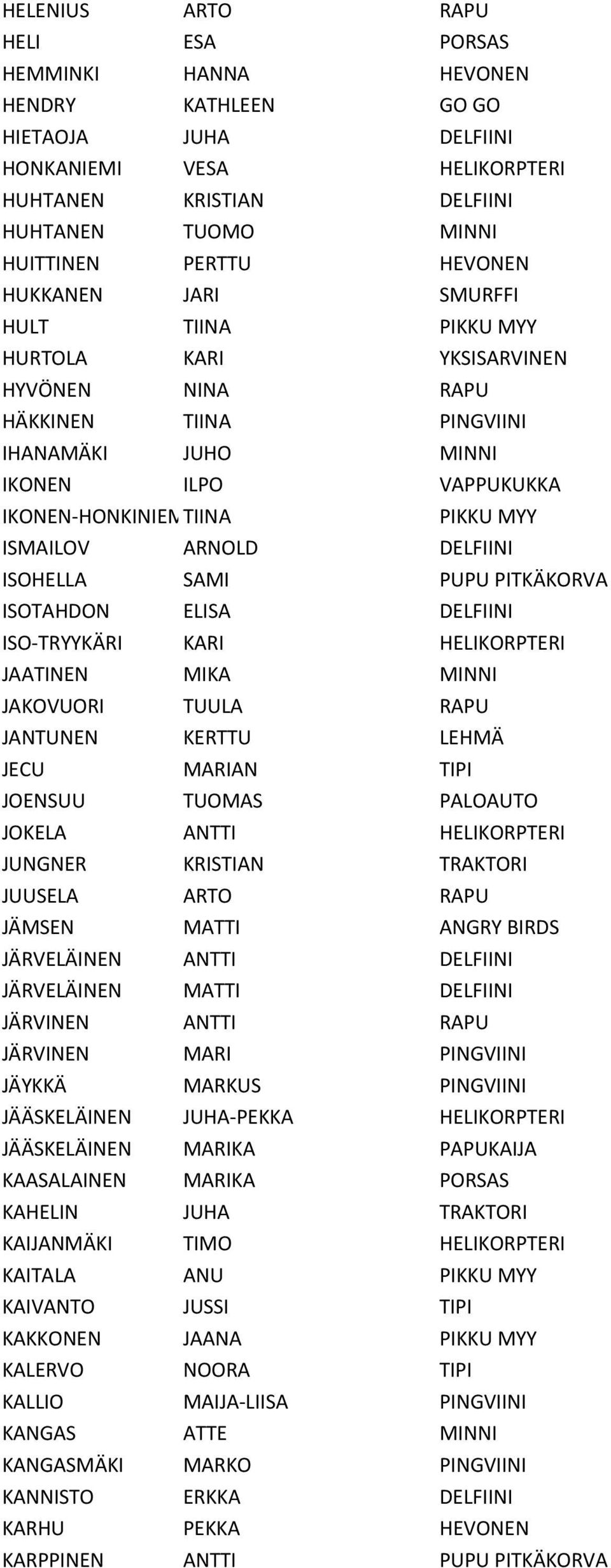 ISMAILOV ARNOLD DELFIINI ISOHELLA SAMI PUPU PITKÄKORVA ISOTAHDON ELISA DELFIINI ISO-TRYYKÄRI KARI HELIKORPTERI JAATINEN MIKA MINNI JAKOVUORI TUULA RAPU JANTUNEN KERTTU LEHMÄ JECU MARIAN TIPI JOENSUU