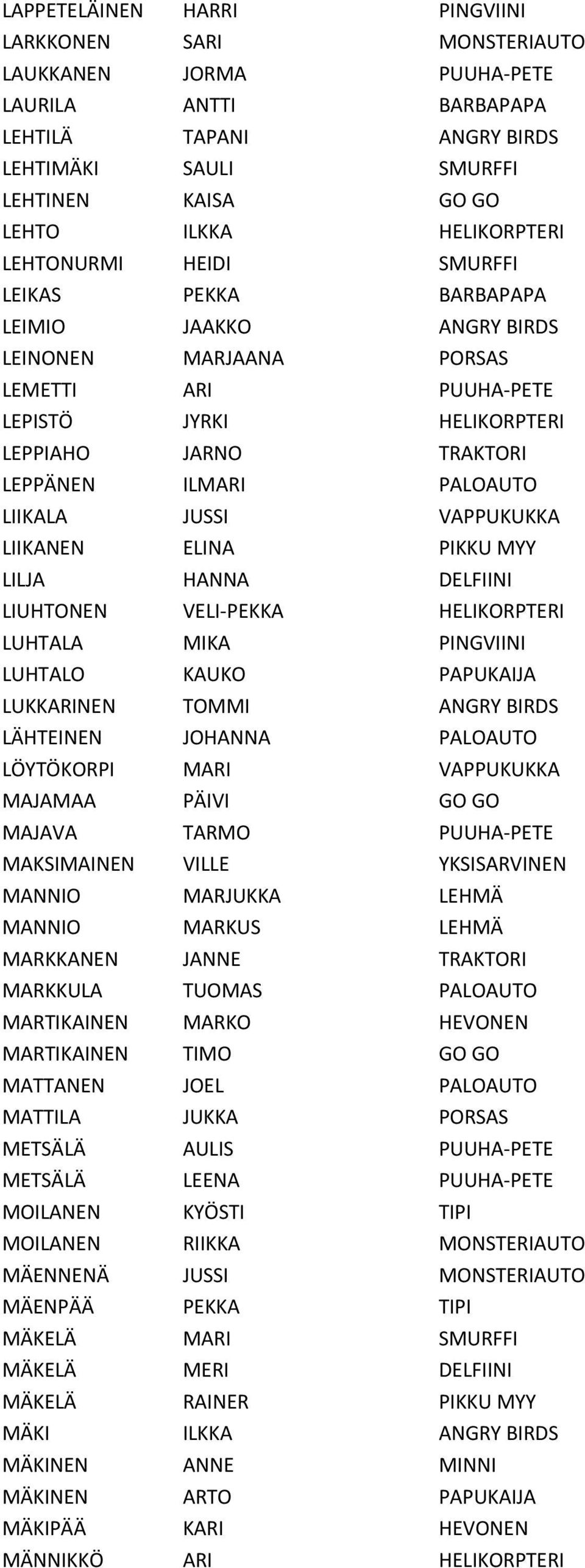 ILMARI PALOAUTO LIIKALA JUSSI VAPPUKUKKA LIIKANEN ELINA PIKKU MYY LILJA HANNA DELFIINI LIUHTONEN VELI-PEKKA HELIKORPTERI LUHTALA MIKA PINGVIINI LUHTALO KAUKO PAPUKAIJA LUKKARINEN TOMMI ANGRY BIRDS