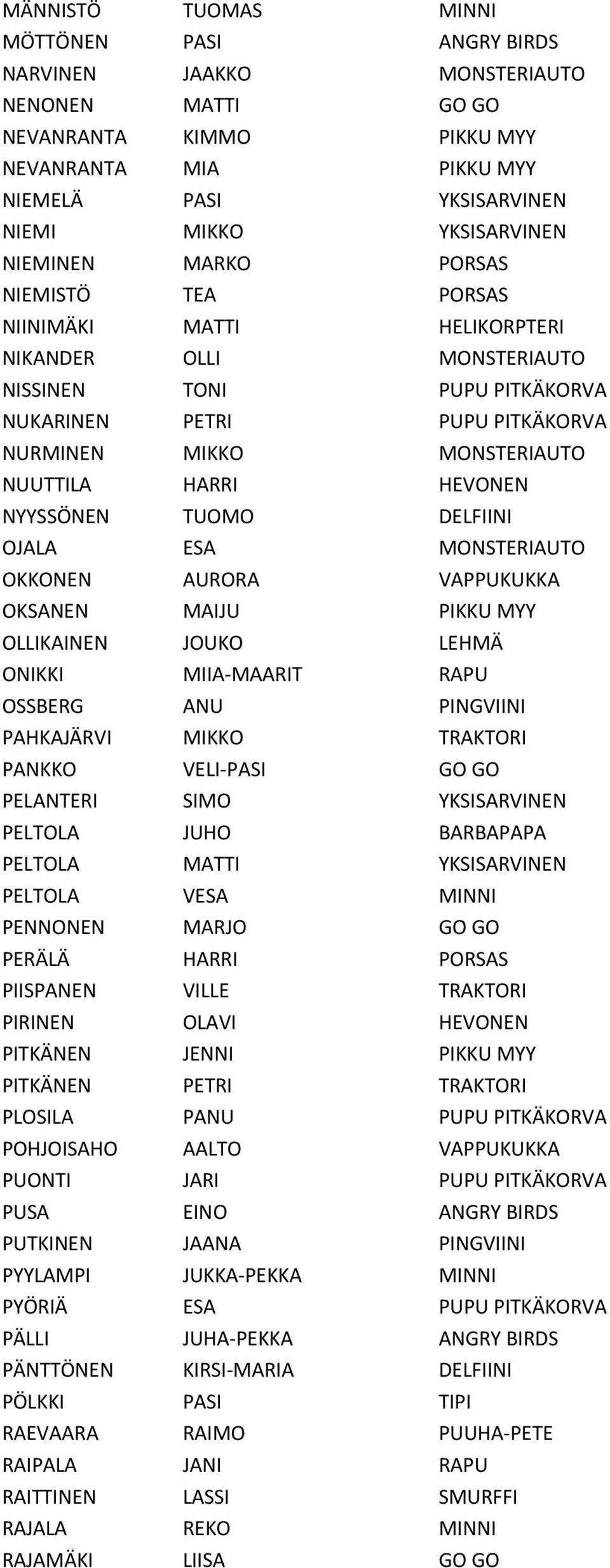 HARRI HEVONEN NYYSSÖNEN TUOMO DELFIINI OJALA ESA MONSTERIAUTO OKKONEN AURORA VAPPUKUKKA OKSANEN MAIJU PIKKU MYY OLLIKAINEN JOUKO LEHMÄ ONIKKI MIIA-MAARIT RAPU OSSBERG ANU PINGVIINI PAHKAJÄRVI MIKKO