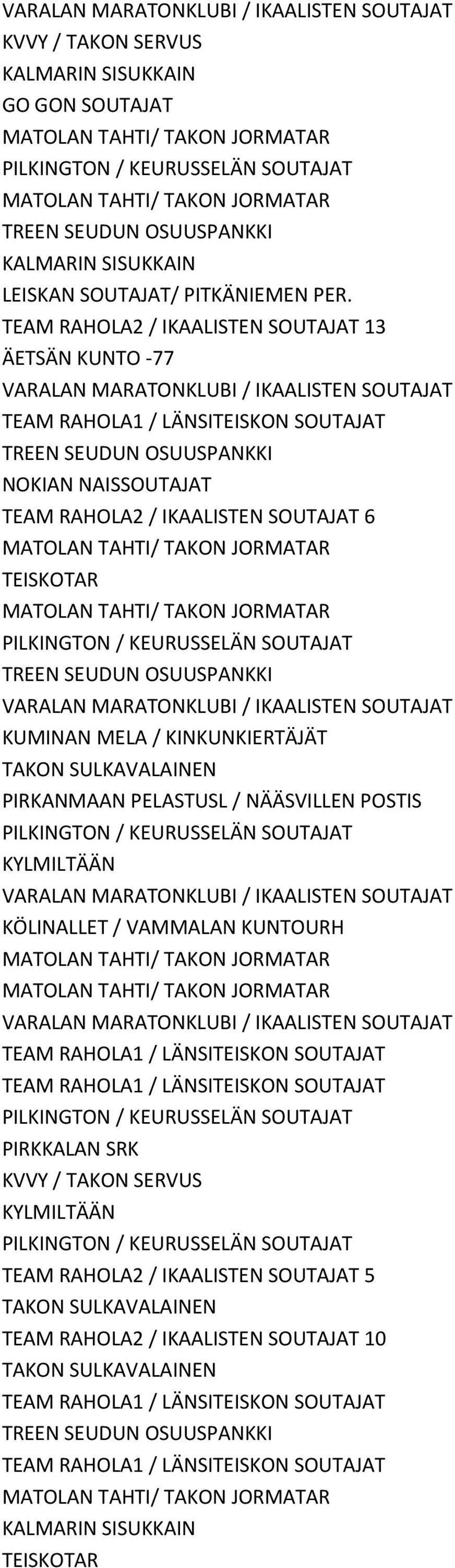 IKAALISTEN SOUTAJAT 6 TEAM RAHOLA2 /