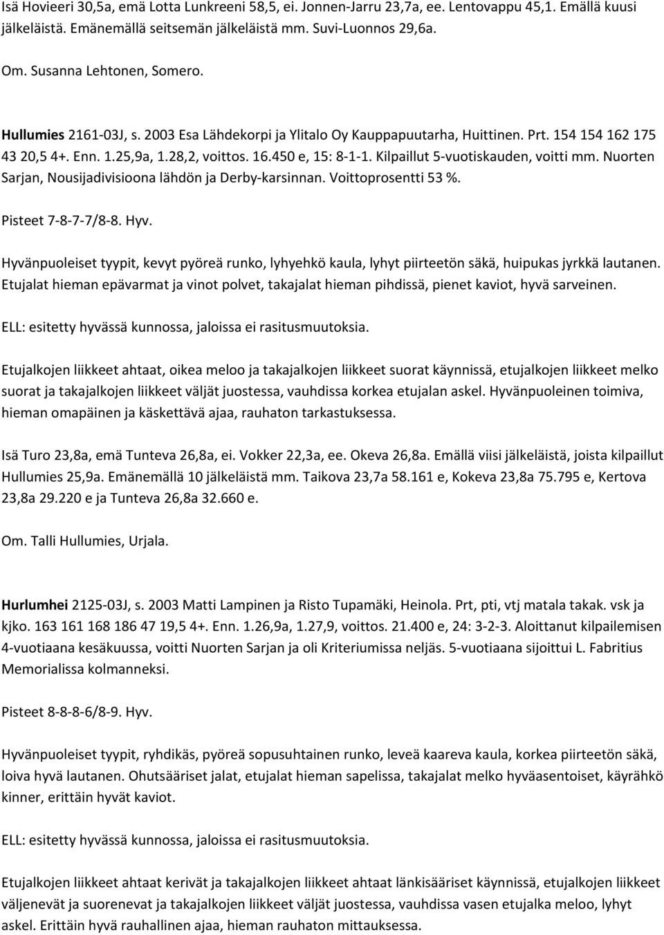 Kilpaillut 5 vuotiskauden, voitti mm. Nuorten Sarjan, Nousijadivisioona lähdön ja Derby karsinnan. Voittoprosentti 53 %. Pisteet 7 8 7 7/8 8. Hyv.