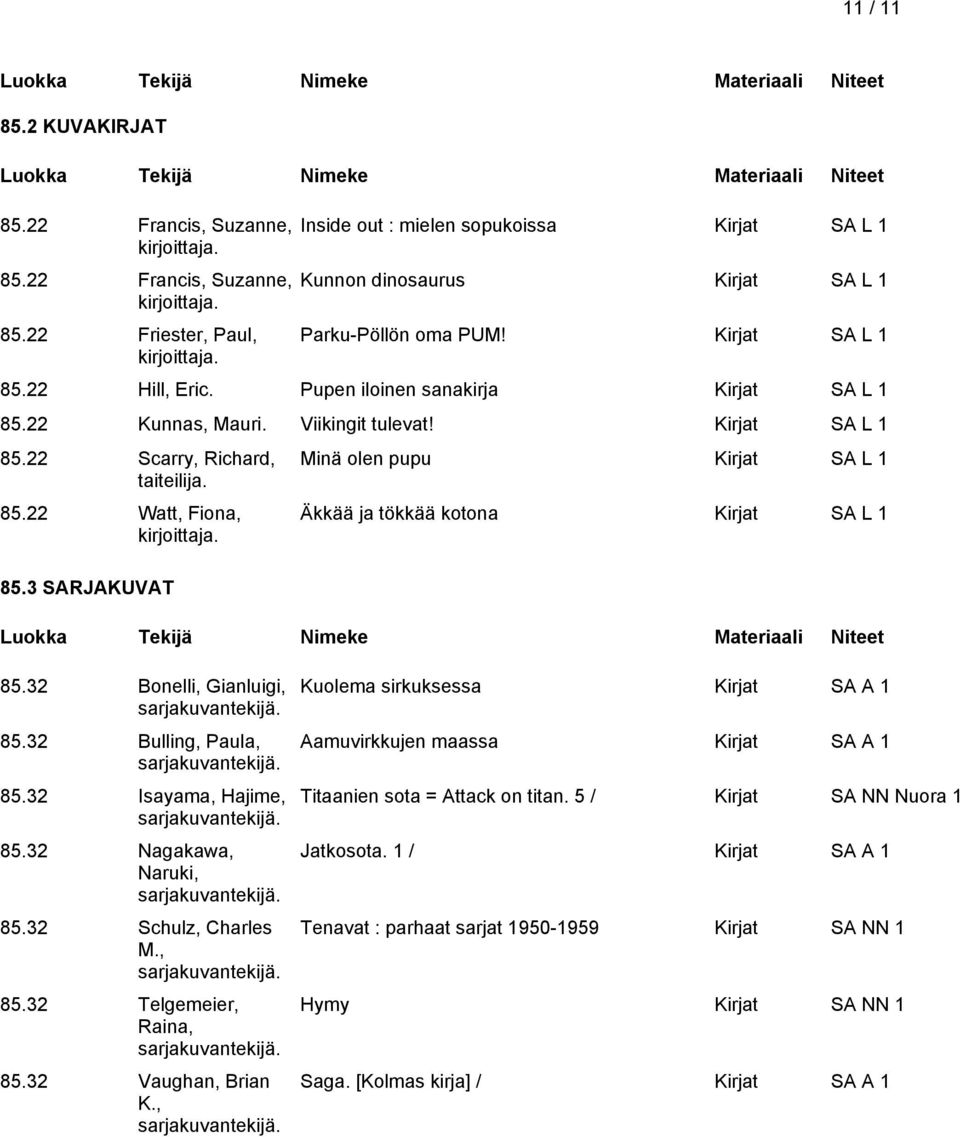 3 SARJAKUVAT Minä olen pupu Kirjat SA L 1 Äkkää ja tökkää kotona Kirjat SA L 1 85.32 Bonelli, Gianluigi, 85.32 Bulling, Paula, 85.32 Isayama, Hajime, 85.32 Nagakawa, Naruki, 85.32 Schulz, Charles M.