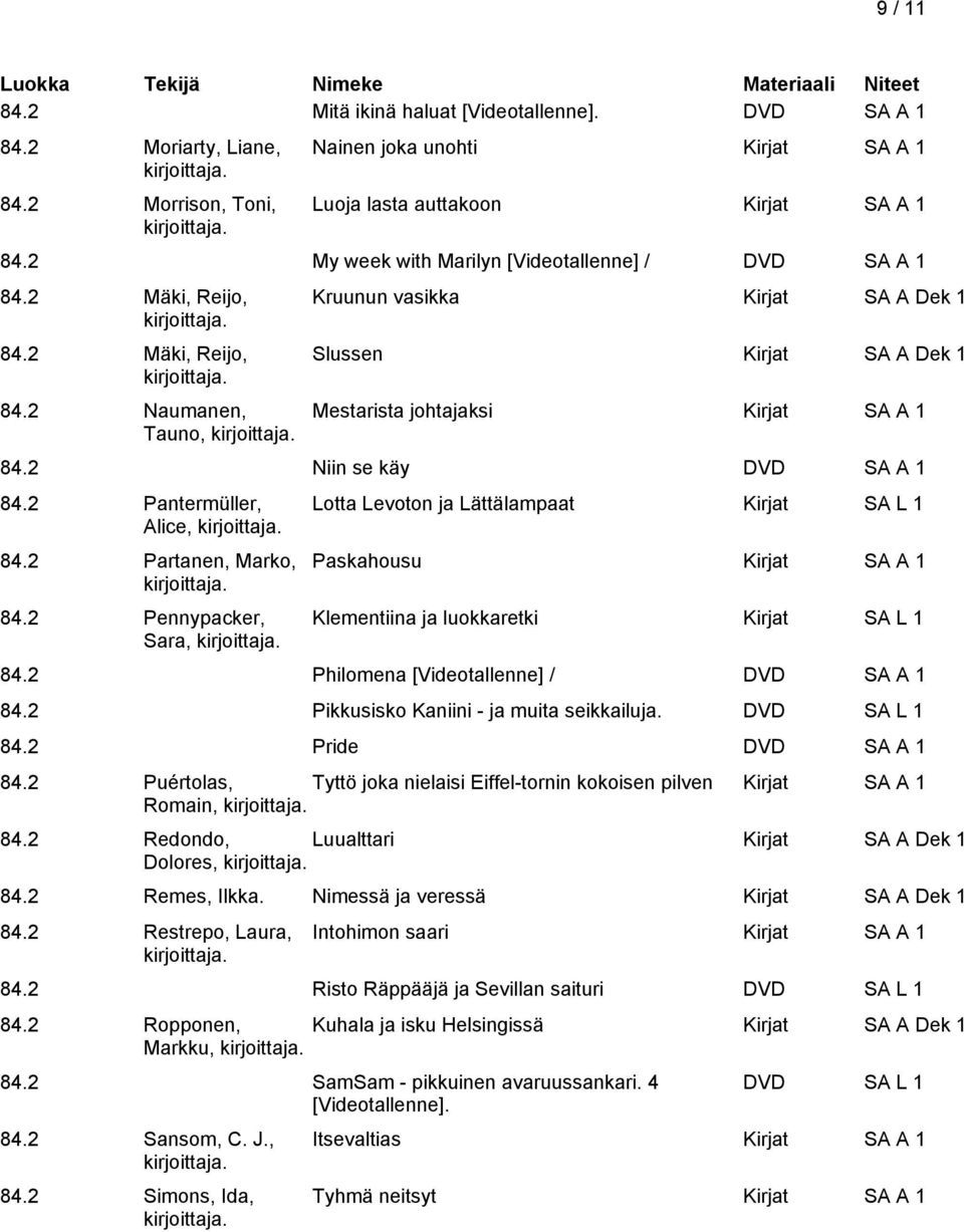 2 Partanen, Marko, 84.2 Pennypacker, Sara, Lotta Levoton ja Lättälampaat Kirjat SA L 1 Paskahousu Klementiina ja luokkaretki Kirjat SA L 1 84.2 Philomena [Videotallenne] / DVD SA A 1 84.