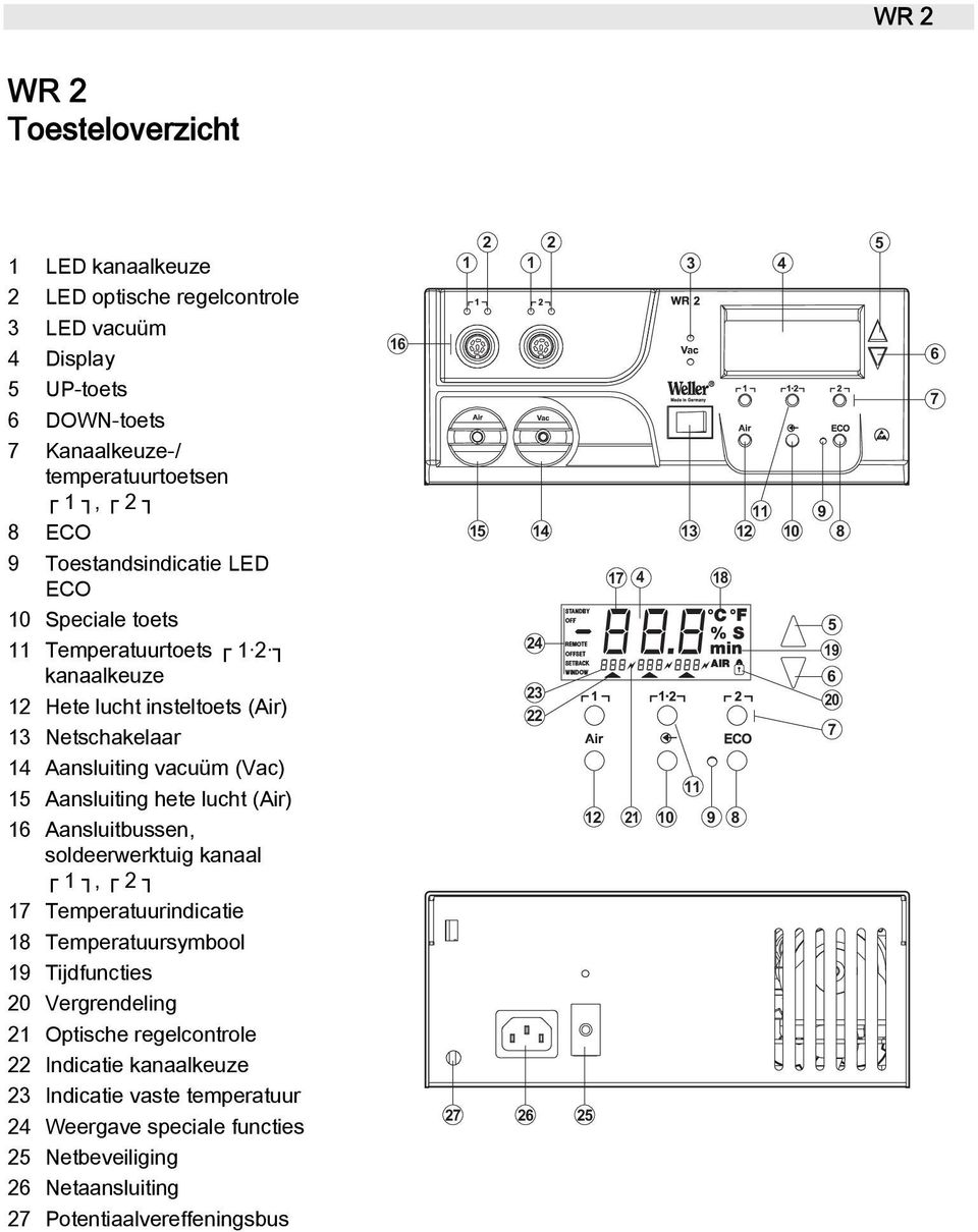soldeerwerktuig kanaal 1, 2 17 Temperatuurindicatie 18 Temperatuursymbool 19 Tijdfuncties 20 Vergrendeling 21 Optische regelcontrole 22 Indicatie kanaalkeuze 23 Indicatie vaste temperatuur