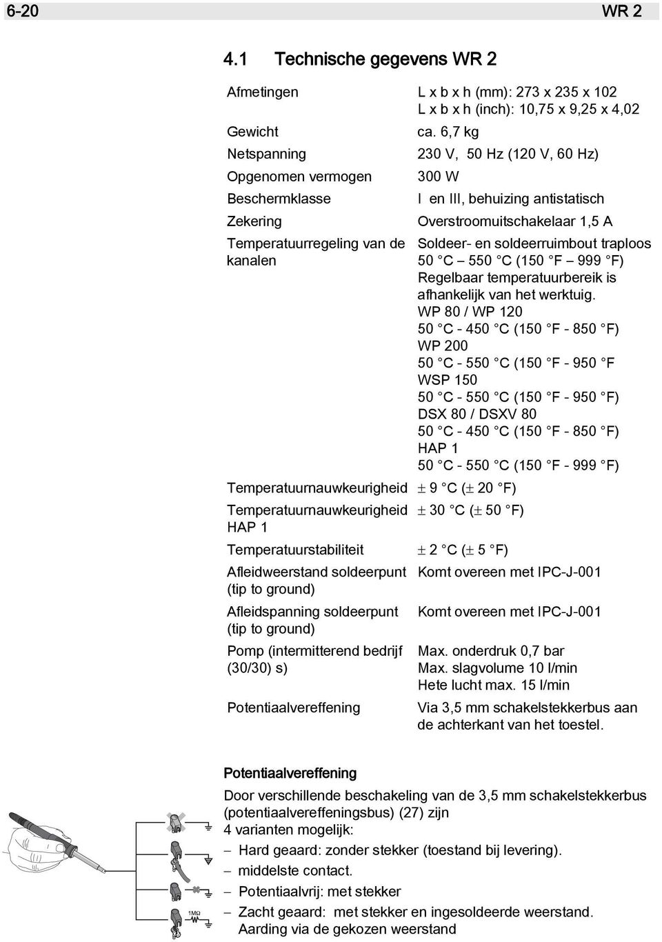 soldeerruimbout traploos kanalen 50 C 550 C (150 F 999 F) Regelbaar temperatuurbereik is afhankelijk van het werktuig.